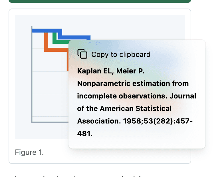 The Citation Extension card floating over an article page, its frosted background blurring the figure behind it. It shows a Copy to clipboard label and the citation Kaplan EL, Meier P. Nonparametric estimation from incomplete observations. Journal of the American Statistical Association. 1958;53(282):457-481.